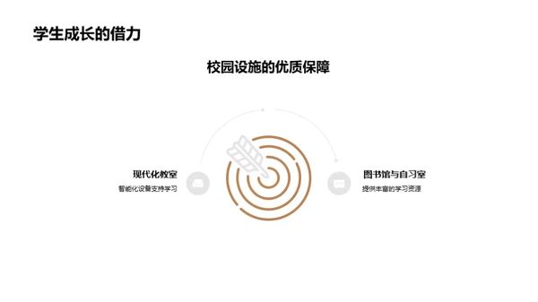 启航新篇章之旅