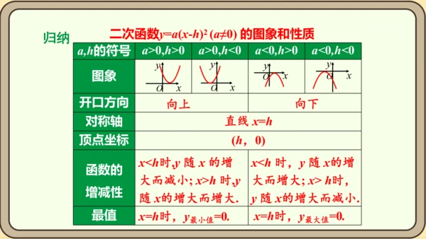 人教版数学九年级上册22.1.3.2  y=a（x-h）2的图象和性质课件（共29张PPT）