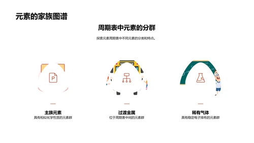 周期表解读课