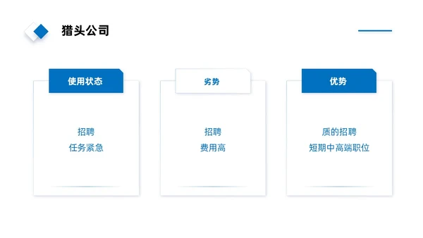 实拍风简约人才画像PPT课件管理