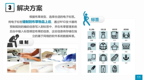 酒店布草信息化管理系统PPT模板