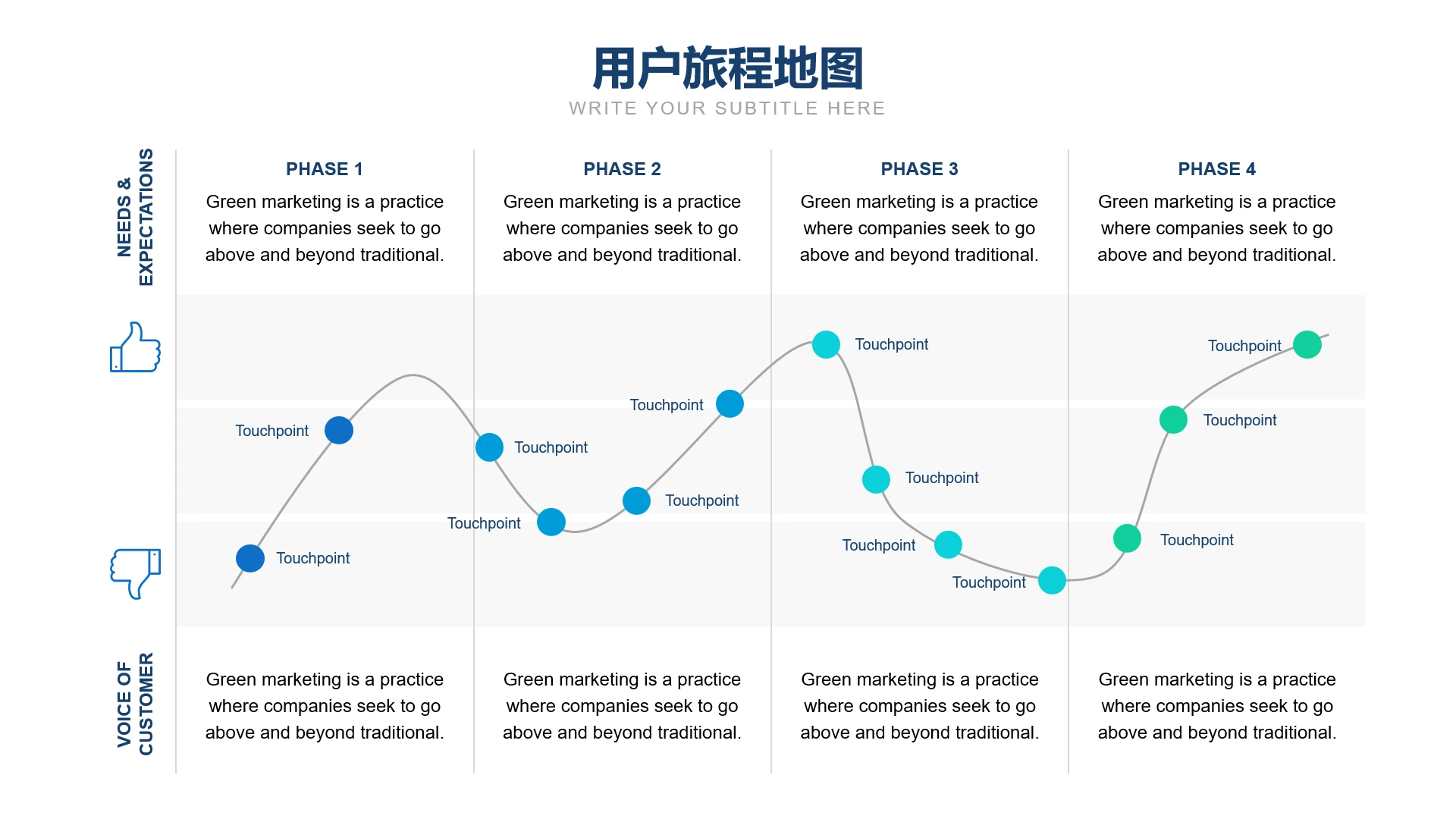 用户旅程地图用户行为路径逻辑图PPT模板