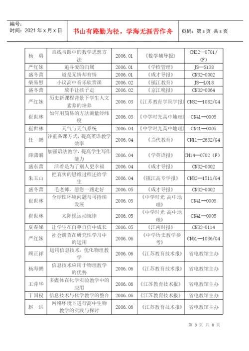 近三年我校教师发表论文统计一览表.docx