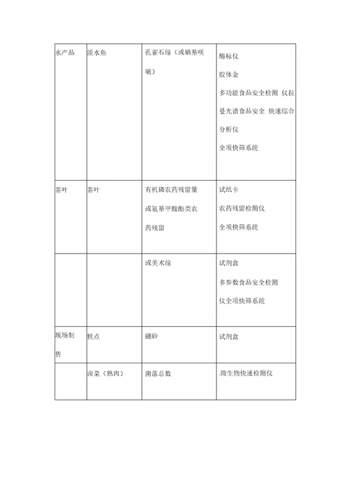 食品快速检测实验室建设方案