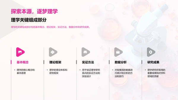 理学领域研究报告PPT模板