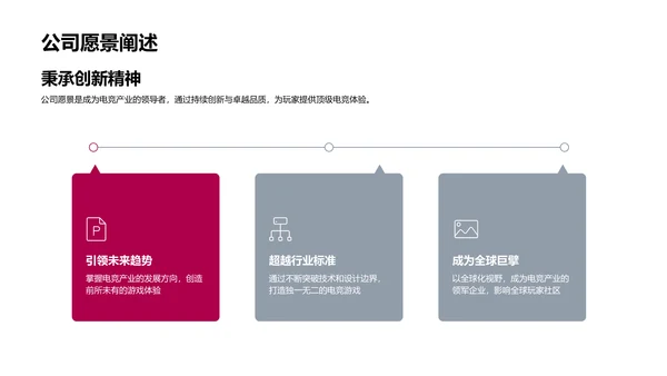 电竞项目融资报告PPT模板