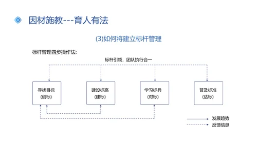蓝色插画风新常态下人才的培养与保留人才管理人才培养ppt