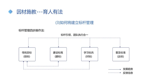 蓝色插画风新常态下人才的培养与保留人才管理人才培养ppt