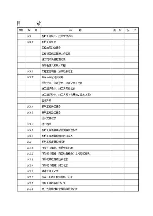 基坑支护资料目录