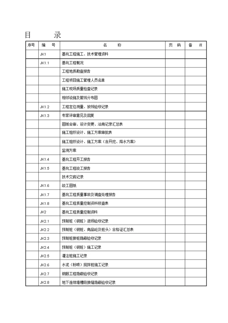 基坑支护资料目录