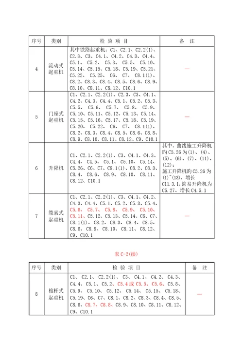 起重机械定期检验统一规则