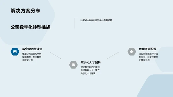 汽车业数字化之光