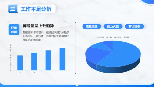 蓝色商务风年终总结通用PPT模板