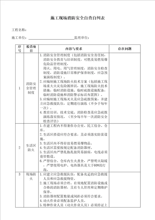 施工现场消防安全自查自纠表