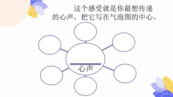 【六上课件】习作：围绕中心意思写