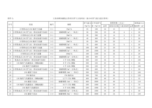 中燃集团撬装式可移动点对点供气项目操作指引.docx