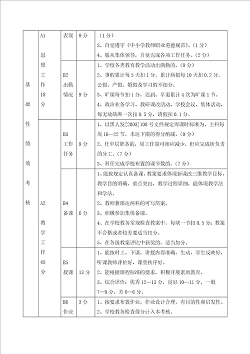 某小学绩效工资考核细则