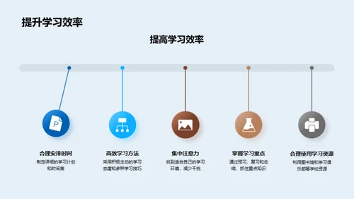 初中生活的良策