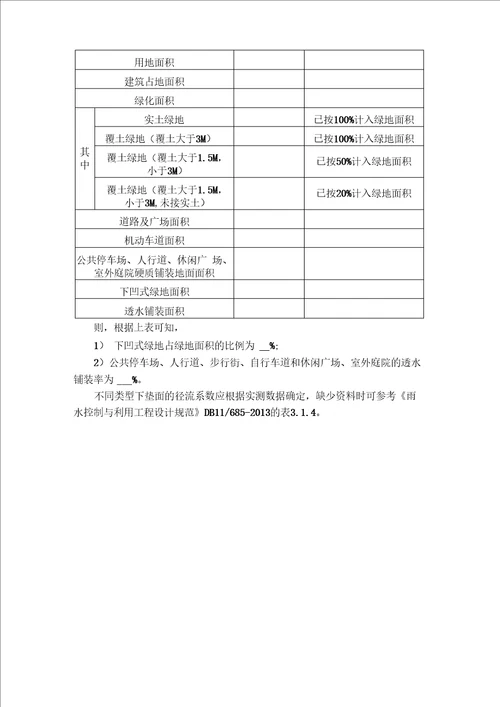 雨水控制利用专项规划设计