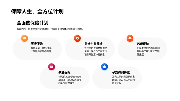 招聘与福利概览PPT模板