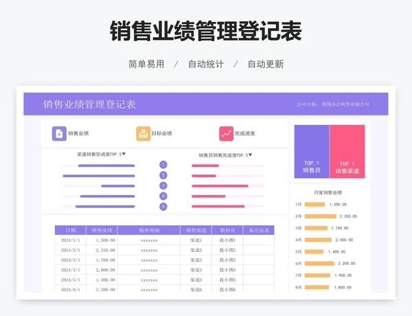 销售业绩管理登记表