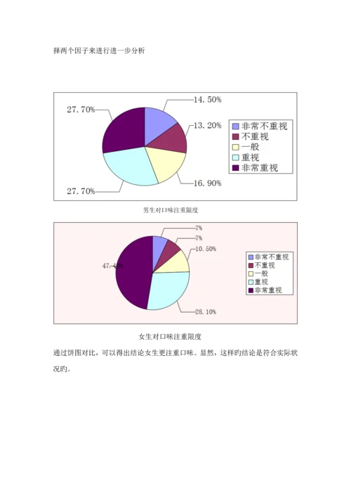 大学生饮品市场调查汇总报告.docx