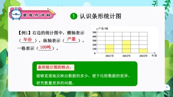专题06：条形统计图、数学广角：优化（复习课件）（共26张PPT）-2023-2024四年级数学上册