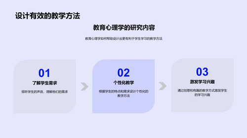 教育心理学应用策略PPT模板