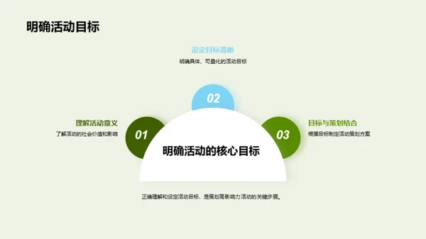 青年志愿者活动策划