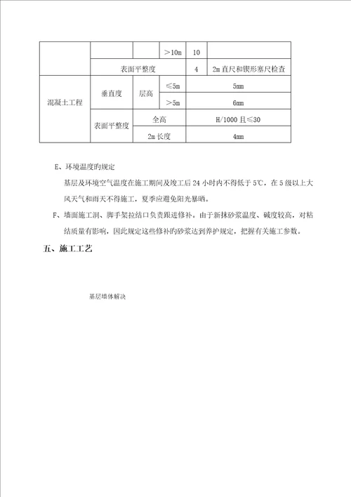 保温贴块综合施工专题方案