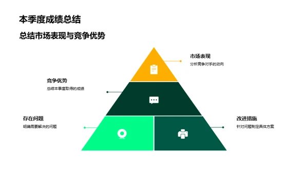 媒体行业季度解析