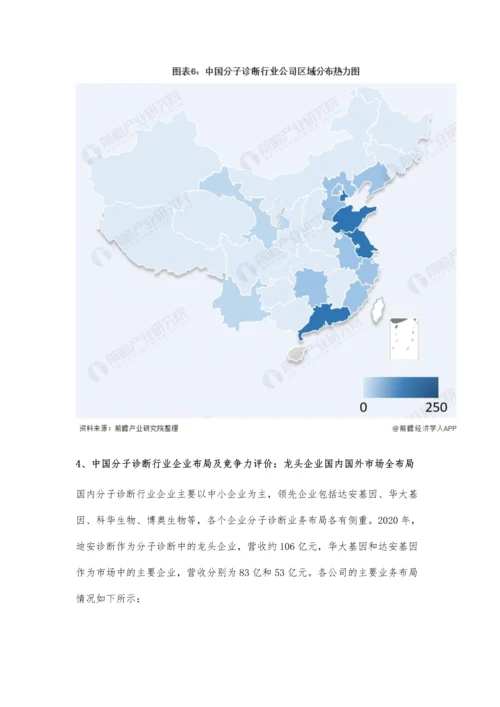 中国分子诊断行业竞争格局及市场份额分析-外资企业领头、国内企业领跑.docx