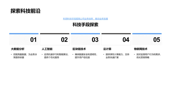 金融科技营销革新PPT模板