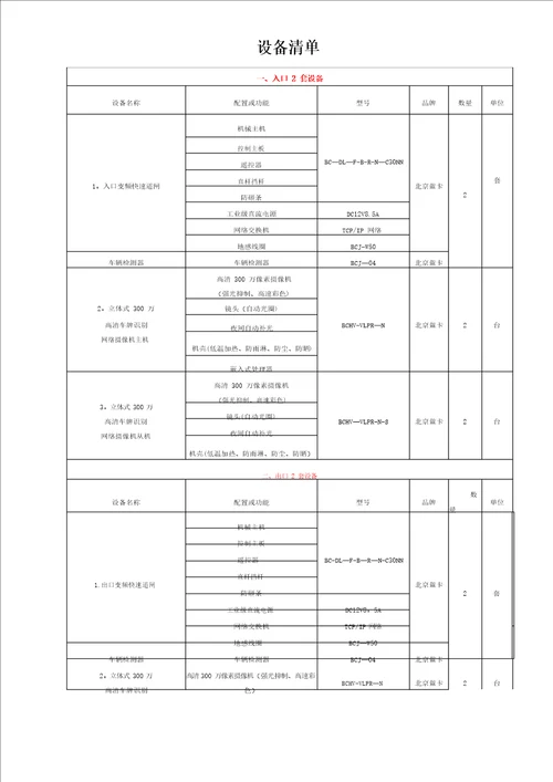 停车场系统工程验收报告