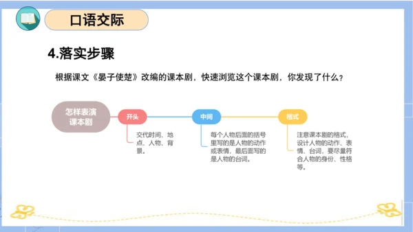 统编版五年级语文下册同步高效课堂系列第二单元（复习课件）