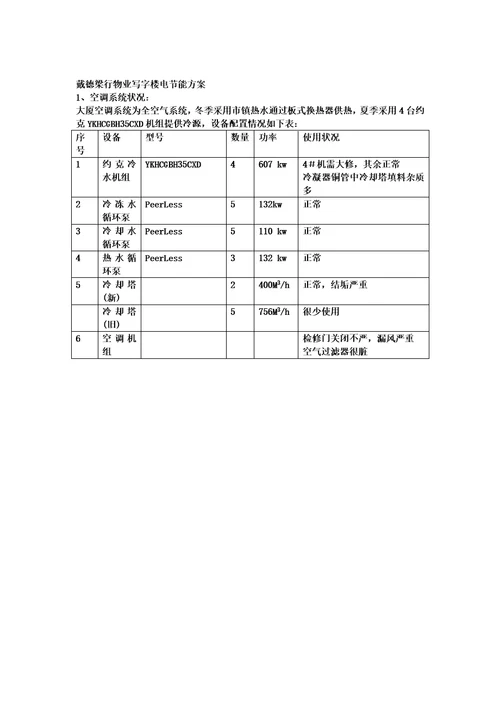 戴德梁行物业写字楼用电节能降耗方案