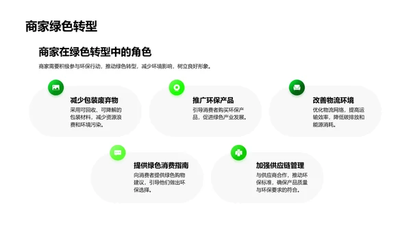 双十一环保营销策略PPT模板