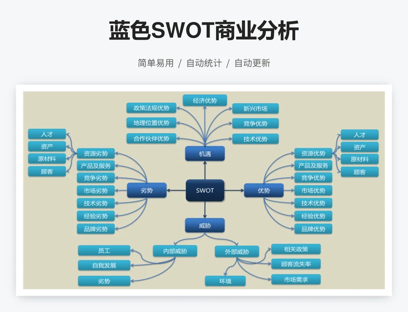 蓝色SWOT商业分析