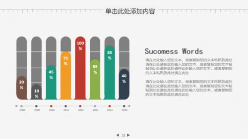 业绩数据分析报告财务金融通用PPT模板