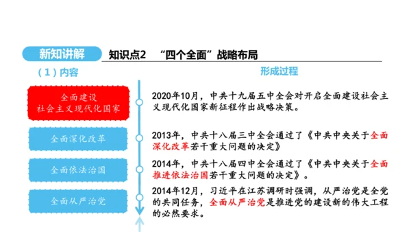 第11课 为实现中国梦而努力奋斗   课件 2024-2025学年统编版八年级历史下册