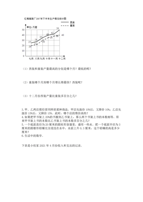 最新人教版六年级下册数学期末测试卷及答案【精品】.docx