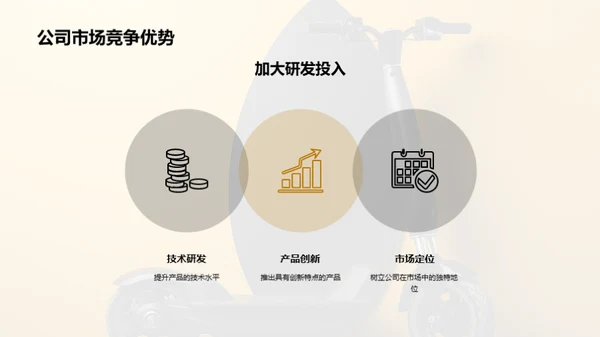 助动车产业风云揭秘