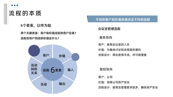 HR人力资源培训管理PPT课件