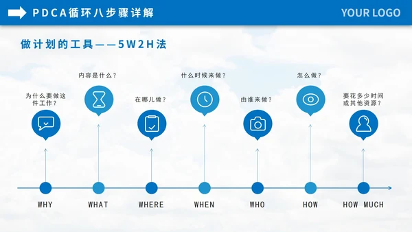 pdca循环企业管理员工培训PPT模板