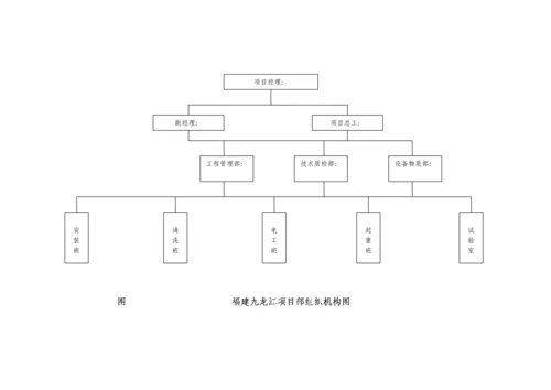 福建省某水闸枢纽除险加固水闸液压系统施工组织设计.docx