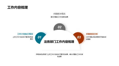 法务管理月度回顾