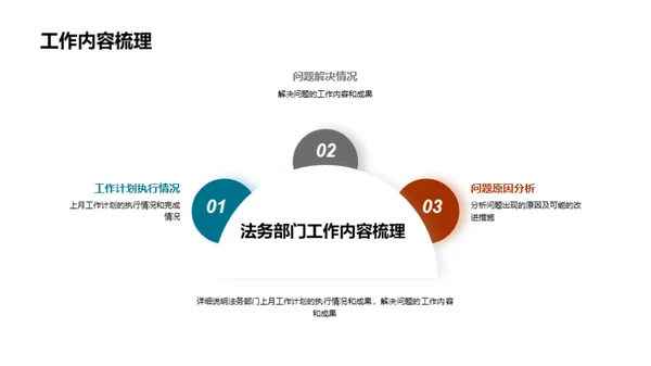 法务管理月度回顾