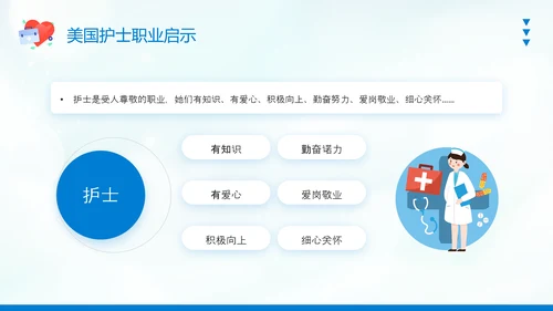 护士职业生涯规划PPT模板