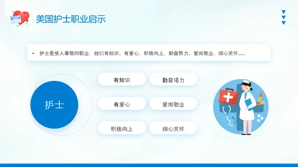 护士职业生涯规划PPT模板