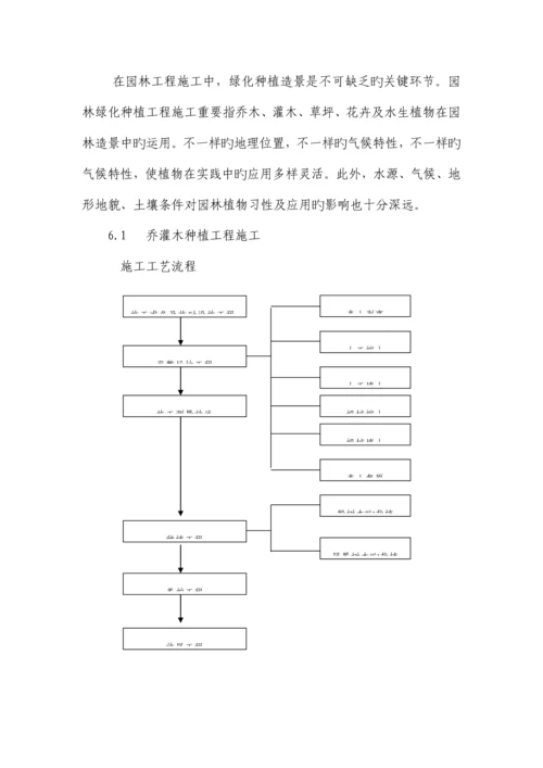 园林绿化种植工程施工方法与技术.docx